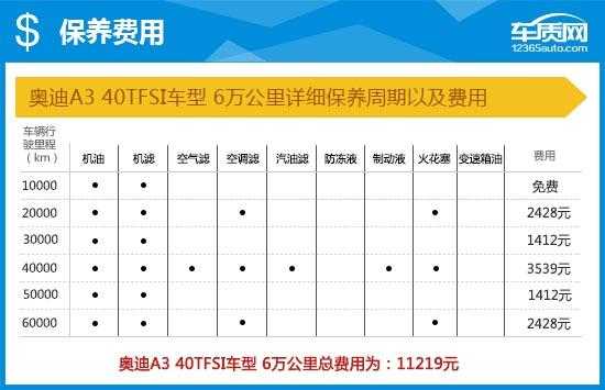 2016款奥迪a3配置参数配置-图2