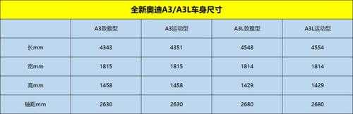 2016款奥迪a3配置参数配置-图3