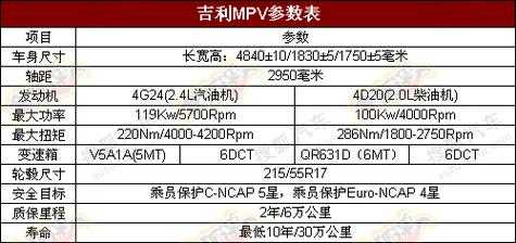 吉利中型suv参数配置-图1