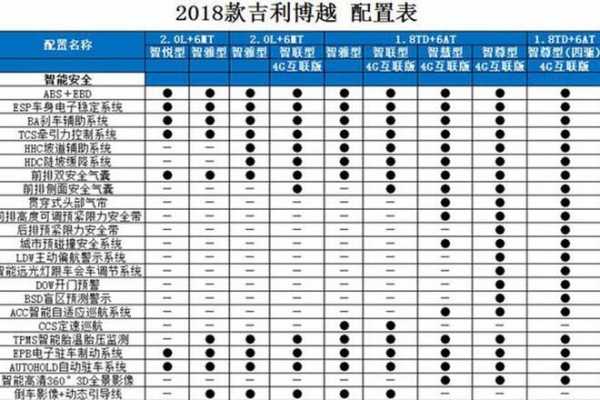 吉利博悦配置-图2