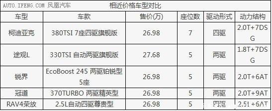 科迪亚克优点配置-图1