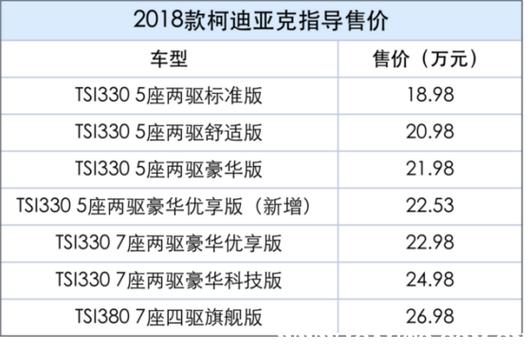 科迪亚克优点配置-图2