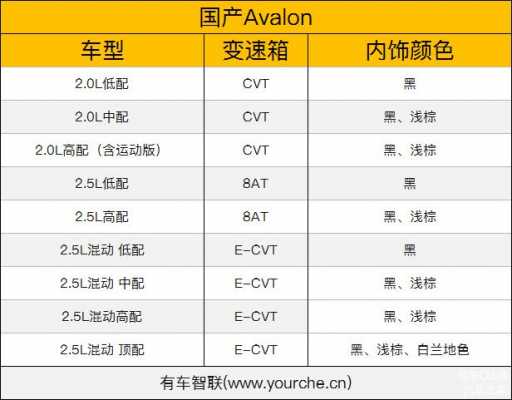 配置avalon-图1