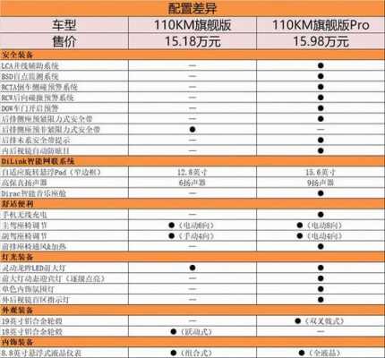 选车多余配置-图1