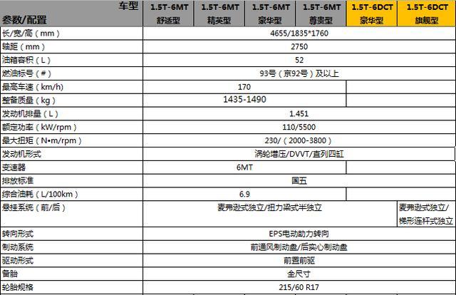 宝骏530配置卖点-图1