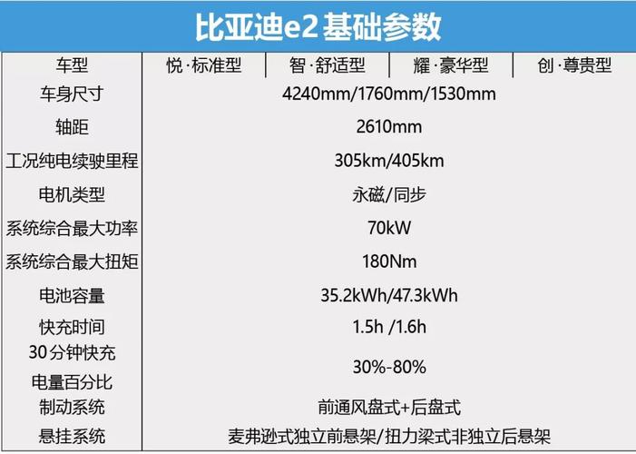 参数配置最齐全的车-图3