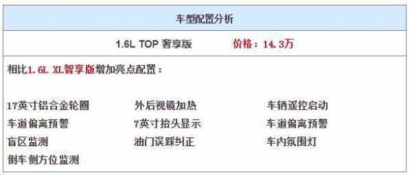 一个车看配置-图3