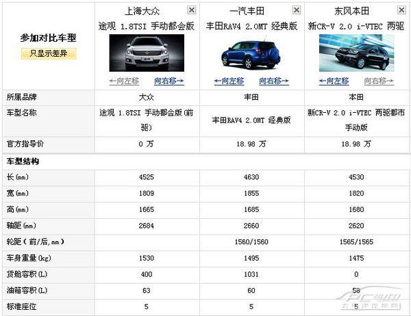 rav42013款配置参数的简单介绍