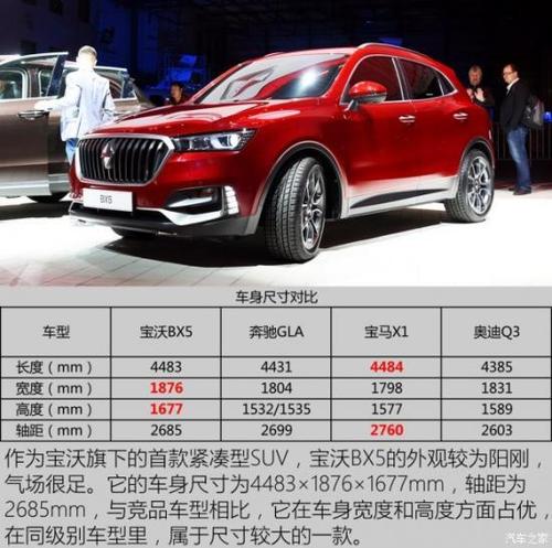 bx5宝沃配置-图2