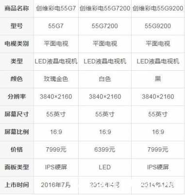 g9200参数配置-图1