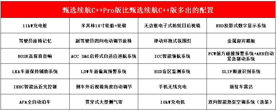 甄选与配置-图1