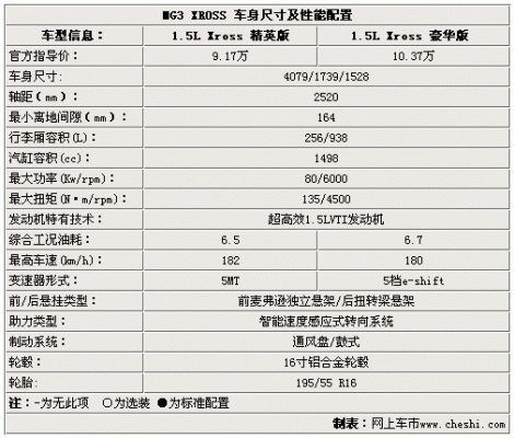 什么是车身配置与性能-图2