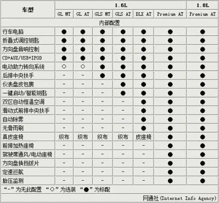 起亚k316款参数配置