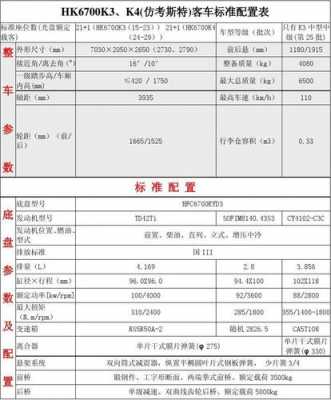 客车参数配置-图1