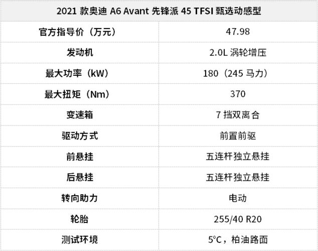 关于a6avant配置的信息