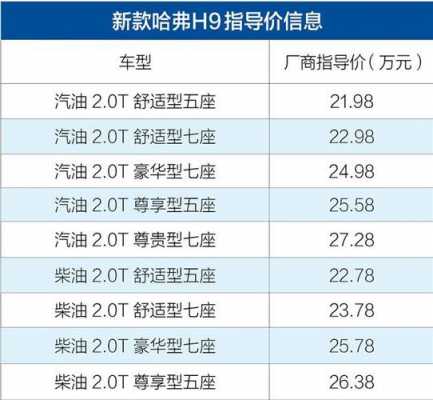 h9柴油参数配置