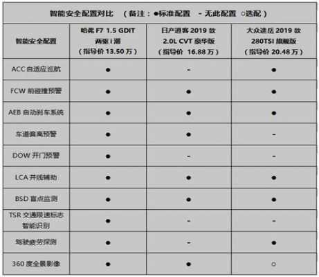 哈弗的安全配置-图3