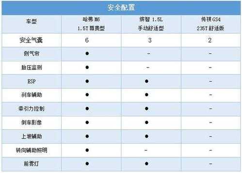 哈弗的安全配置-图2