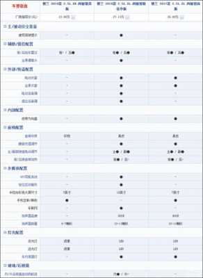 冠道2019精英版配置-图2