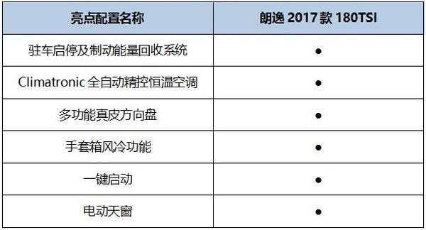 新款朗逸几款配置