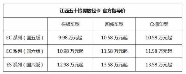 江西五十铃参数配置-图2