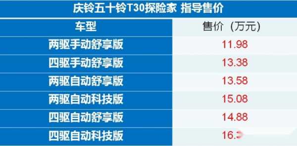 江西五十铃参数配置-图3