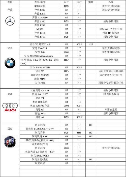 汽车参数配置表模板-图2