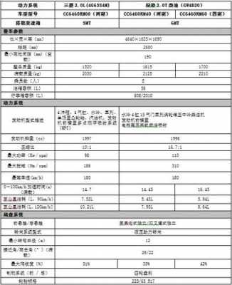 哈弗经典h6配置参数配置-图3