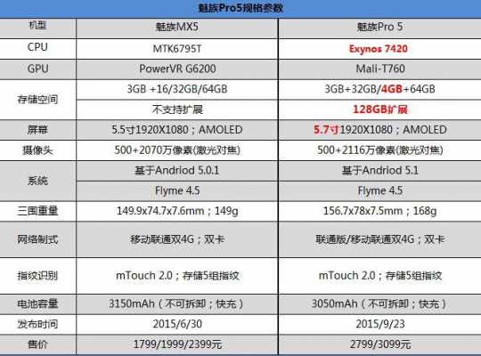 魅族5的参数配置