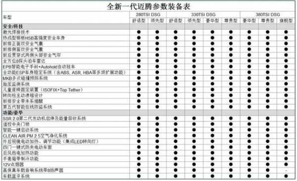 新款迈腾增加配置-图2