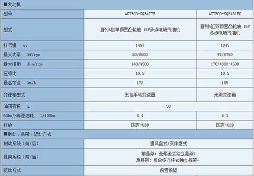 汽车配置能自选吗-图3