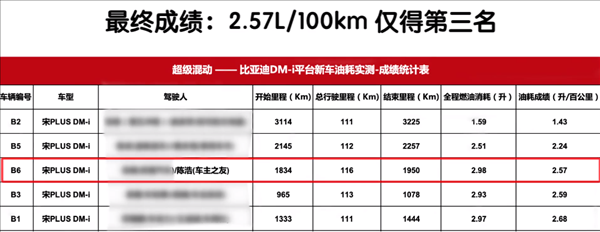 比亚迪宋dm配置选择-图2