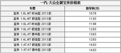 2018新宝来低配配置表-图1