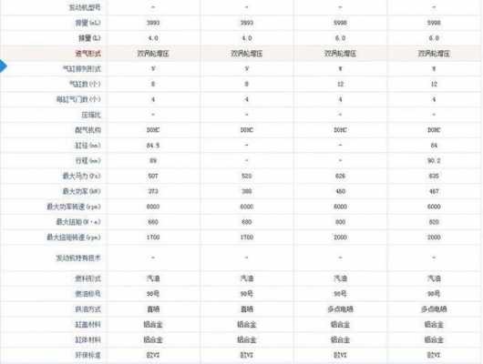 宾利配置参数表