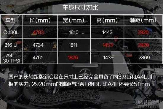 奔驰c级各配置销量-图3