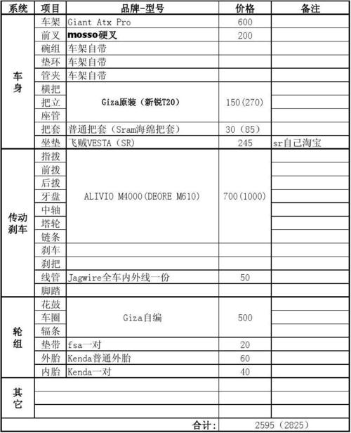 组装自行车配置表