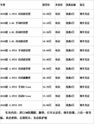 大众高尔夫选哪个配置-图2