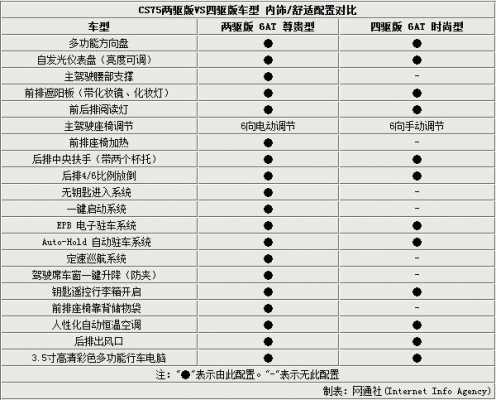 长安CS75报价配置-图3