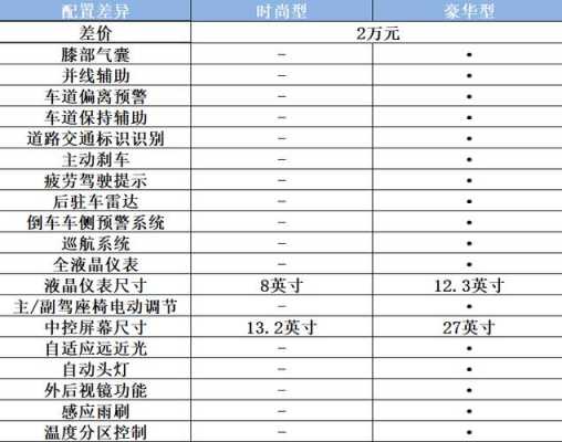 蒙迪欧参数配置-图2