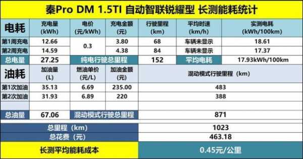 秦2018配置-图3