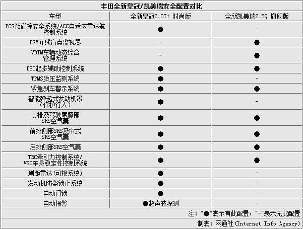 凯美瑞配置差价-图3