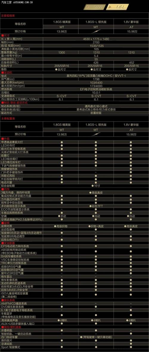 雷凌参数配置219-图2