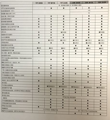 雷凌参数配置219