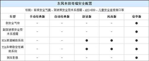 哥瑞最高配置