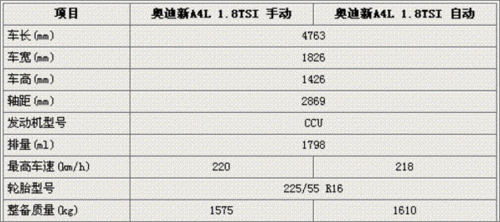 2013年的a4配置参数配置-图3