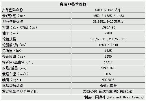 2013年的a4配置参数配置-图2