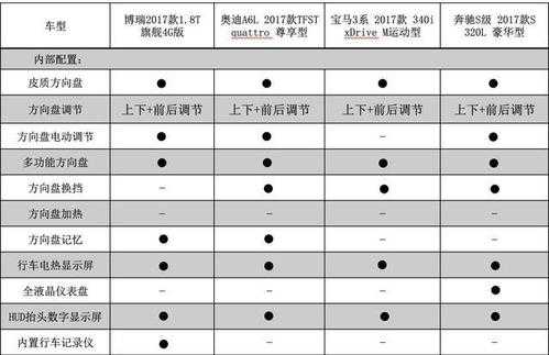 买奥迪a6选什么配置-图3