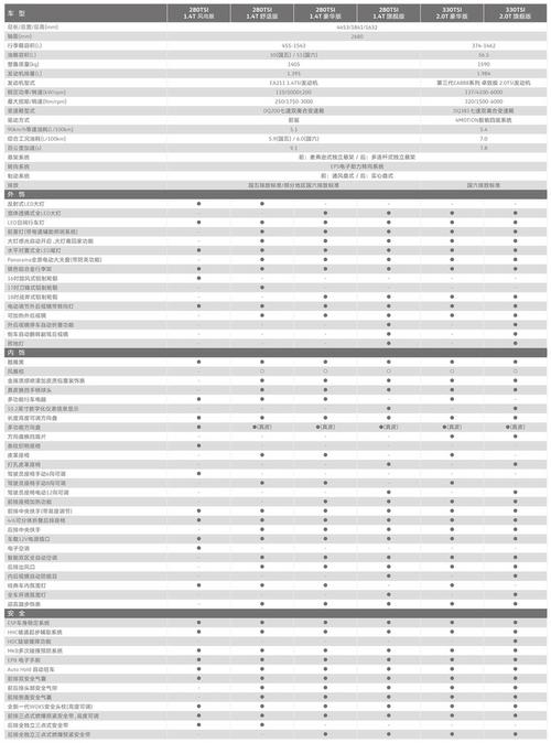 蚌埠途岳低配置价格