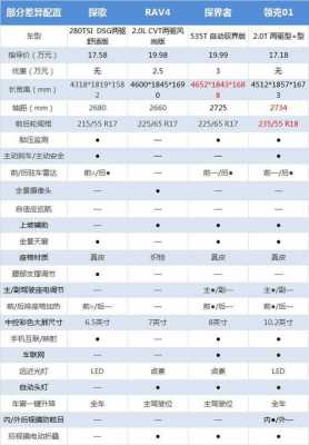 探哥尺寸参数配置-图2