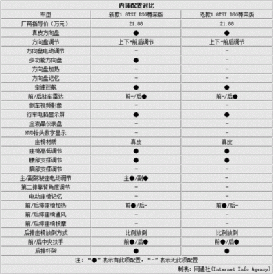 帕萨特15款配置参数配置-图2